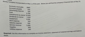 Kinney Company incorporated on May 1, of this year. Below you will find the company's financial data at May 31.
Accounts receivable
Accounts payable
Advertising expense
Cash
6,780
Investments by owner 10,000
Dividends to owner
1,500
Equipment
5,000
350
500
5,680
600
140
Rent expense
Salaries expense
Service revenue
$860
250
200
Supplies
Utilities expense
Required: Use this information to complete an income statement, statement of retained earnings and balance
sheet.