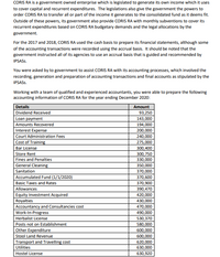 **CORIS RA Financial Accounting Information for 2020**

---

CORIS RA is a government-owned enterprise mandated to generate its income, which it uses for capital and recurrent expenditures. The legislation also empowers the government to transfer parts or all of the income it generates to the consolidated fund as it deems fit. Besides its own generated income, the government provides CORIS RA with monthly subventions to cover its recurrent expenditures based on CORIS RA's budgetary demands and the legal allocations by the government.

For the fiscal years 2017 and 2018, CORIS RA employed the cash basis for preparing its financial statements; however, certain accounting transactions were recorded using the accrual basis. It is noteworthy that the government has instructed all its agencies to use an accrual basis, which is guided and recommended by IPSAS (International Public Sector Accounting Standards).

In 2020, you were commissioned by the government to assist CORIS RA with its accounting processes. This task included recording, generating, and preparing accounting transactions and final accounts as per IPSAS guidelines. 

Together with a team of qualified and seasoned accountants, the following accounting information for CORIS RA was prepared for the fiscal year ending December 2020:

| **Details**                           | **Amount** |
|---------------------------------------|------------|
| Dividend Received                     | 93,250     |
| Loan payment                          | 143,000    |
| Amounts Recovered                     | 194,000    |
| Interest Expense                      | 200,000    |
| Court Administration Fees             | 240,000    |
| Cost of Training                      | 275,000    |
| Bar License                           | 300,400    |
| Store Rent                            | 300,750    |
| Fines and Penalties                   | 330,000    |
| General Cleaning                      | 350,000    |
| Sanitation                            | 370,000    |
| Accumulated Fund (1/1/2020)           | 370,600    |
| Basic Taxes and Rates                 | 370,900    |
| Allowances                            | 390,470    |
| Equity Investment Acquired            | 420,000    |
| Royalties                             | 430,000    |
| Accountancy and Consultancies cost    | 470,000    |
| Work-In-Progress                      | 490,000    |
| Herbalist License                     | 530,370    |
| Posts on Lot