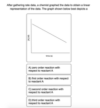 Answered: After Gathering Rate Data, A Chemist… | Bartleby