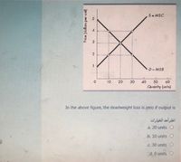 S-MSC
1.
D = MSB
10
30
40
50
60
Guantity (units)
In the above figure, the deadweight loss is zero if output is
اختر أحد الخيارات
.a. 20 units O
.b. 10 units O
.C. 30 units O
d. 0 units O
Price (dollars per unit)
20
