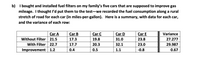 b) I bought and installed fuel filters on my family's five cars that are supposed to improve gas
mileage. I thought l'd put them to the test-we recorded the fuel consumption along a rural
stretch of road for each car (in miles-per-gallon). Here is a summary, with data for each car,
and the variance of each row:
Car A
Without Filter 21.5
With Filter 22.7
Improvement 1.2
Car B
Car C
Car D
Car E
Variance
17.3
19.8
31.0
23.8
27.277
17.7
20.3
32.1
23.0
29.987
0.4
0.5
1.1
-0.8
0.67
