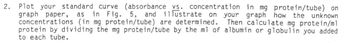 paper,
2. Plot your standard curve (absorbance vs. concentration in mg protein/tube) on
graph
as in Fig. 5, and illustrate on your graph how the unknown
concentrations (in mg protein/tube) are determined. Then calculate mg protein/ml
protein by dividing the mg protein/tube by the m1 of albumin or globulin you added
to each tube.