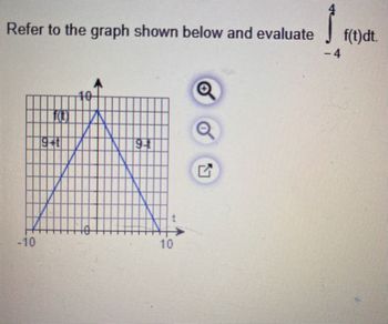 Answered: Refer To The Graph Shown Below And… | Bartleby