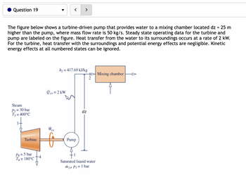 Question 19
The figure below shows a turbine-driven pump that provides water to a mixing chamber located dz = 25 m
higher than the pump, where mass flow rate is 50 kg/s. Steady state operating data for the turbine and
pump are labeled on the figure. Heat transfer from the water to its surroundings occurs at a rate of 2 kW.
For the turbine, heat transfer with the surroundings and potential energy effects are negligible. Kinetic
energy effects at all numbered states can be ignored.
Steam
P3 = 30 bar
T3 = 400°C
3
Turbine
▼
P4= 5 bar
T₁ = 180°C
h₂ = 417.69 kJ/kg
Ocv = 2 kW
Pump
dz
+Mixing chamber
Saturated liquid water
m₁, P₁ = 1 bar