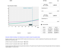 GRAPH
SETTINGS
Reset
Country-X
Initial Value
($50 – $10,000)
1,000.00
Value (thousands of dollars)
[Country-X = Country-Y]
Growth Rate: 3%
10
0.1%
10.0%
8
Country-Y
7
Initial Value
2,000.00
($50 – $10,000)
5
4
Growth Rate: 1%
0.1%
10.0%
2
1
35.4 уrs.
E CALCULATIONS
0 5 10
15
20
25
30
35
40
Years
Value in
Country-X
Country-Y
10 years
$1,343.92
$2,209.24
20 years
$1,806.11
$2,440.38
30 years
$2,427.26
$2,695.70
Country-X
Country-Y
Instructions: Modify the settings in the interactive tool as needed to answer the questions below.
Suppose countries X and Y each produce $2,000 of goods and services per year. Country X experiences 2% growth per year, while country Y
experiences 4% growth per year.
a) What is Country X's production after 20 years? $[
b) What is country Y's production after 20 years?
c) If two amounts are initially equal but one grows twice as fast (ex: 2% growth versus 4% growth), the amount that grows faster will have increased by
(Click to select) V twice as much.
