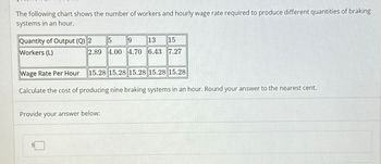 The following chart shows the number of workers and hourly wage rate required to produce different quantities of braking
systems in an hour.
15
9
13 15
2.89 4.00 4.70 6.43 7.27
Quantity of Output (Q) 2
Workers (L)
Wage Rate Per Hour 15.28 15.28 15.28 15.28 15.28
Calculate the cost of producing nine braking systems in an hour. Round your answer to the nearest cent.
Provide your answer below: