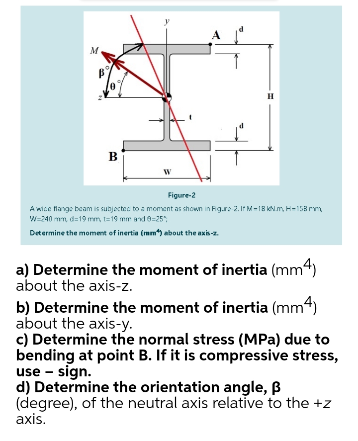 Moment Of Inertia Of Wide Flange Beam - The Best Picture Of Beam