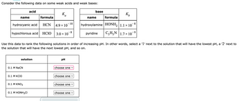 Consider the following data on some weak acids and weak bases:
name
hydrocyanic acid
hypochlorous acid
acid
solution
0.1 M NaCN
0.1 M KCIO
0.1 M KNO3
0.1 M HONH3CI
formula
HCN
HCIO
Ba
-10
4.9 × 10
Use this data to rank the following solutions in order of increasing pH. In other words, select a '1' next to the solution that will have the lowest pH, a '2' next to
the solution that will have the next lowest pH, and so on.
-8
3.0 × 10
pH
choose one ✓
choose one ✓
choose one ✓
base
choose one
Kh
formula
-8
hydroxylamine HONH₂ 1.1 × 107
pyridine
CH₂N 1.7 x 10-⁹
name