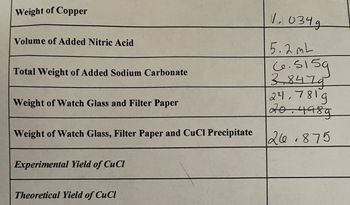 **Weight of Copper:** 1.034 g

**Volume of Added Nitric Acid:** 5.2 mL

**Total Weight of Added Sodium Carbonate:** 
- 6.515 g
- 3.847 g

**Weight of Watch Glass and Filter Paper:** 
- 21.781 g
- 20.498 g

**Weight of Watch Glass, Filter Paper and CuCl Precipitate:** 26.875

**Experimental Yield of CuCl:** *(No value provided)*

**Theoretical Yield of CuCl:** *(No value provided)*

**Explanation:**

This table lists measurements used in a chemical experiment involving the reaction of copper and other substances. The weights and volumes are noted for the purpose of calculating both experimental and theoretical yields of CuCl. Specific weights are provided for copper, nitric acid, sodium carbonate, and the materials used in measuring the precipitate.