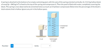 A spring is attached to the bottom of an empty swimming pool, with the axis of the spring oriented vertically. An 11.0-kg hollow block
of wood (p = 840 kg/m³) is fixed to the top of the spring and compresses it. Then the pool is filled with water, completely covering the
block. The spring is now observed to be stretched twice as much as it had been compressed. Determine the percentage of the block's
total volume that is hollow. Ignore any air in the hollow space.
Number
i
Units
In air
minn
Submerged
in water
--Unstrained
length