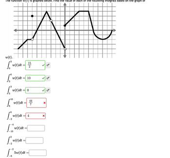 The function w(t) is graphed below. Find the value of each of the following integrals based on the graph of
w(t)..
3
15
[² = 4√
w(t)dt
2
3
6
3
S
M
w(t)dt 10
w(t)dt
10
ft w(t)dt =
=
2
1²₁
-4
[w(t) dt
-10
Lo w(t)dt [1
4
w(t)dt
0
[²5w (t)dt
-6
44
7
X
X
q
8