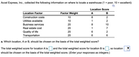 Accel Express, Inc., collected the following information on where to locate a warehouse (1
= poor, 10 = excellent):
%3D
Location Score
Location Factor
Factor Weight
A
В
Construction costs
10
Utilities available
10
1
2
Business services
20
8
10
Real estate cost
20
1
Quality of life
Transportation
20
6.
2
20
6.
a. Which location, A or B, should be chosen on the basis of the total weighted score?
The total weighted score for location A is
and the total weighted score for location B is
so location
should be chosen on the basis of the total weighted score. (Enter your responses as integers.)
