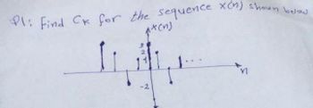 Pl: Find Ck for the sequence x(n) shown below
1x(n)
-2
n