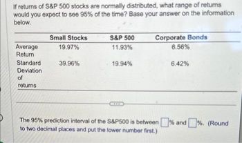 If returns of S&P 500 stocks are normally distributed, what range of returns
would you expect to see 95% of the time? Base your answer on the information
below.
Average
Return
Standard
Deviation
of
returns
Small Stocks
19.97%
39.96%
S&P 500
11.93%
19.94%
Corporate Bonds
6.56%
6.42%
The 95% prediction interval of the S&P500 is between % and %. (Round
to two decimal places and put the lower number first.)