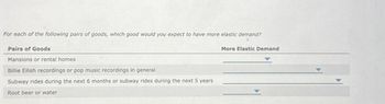 For each of the following pairs of goods, which good would you expect to have more elastic demand?
Pairs of Goods
Mansions or rental homes
Billie Eilish recordings or pop music recordings in general
Subway rides during the next 6 months or subway rides during the next 5 years
Root beer or water
More Elastic Demand