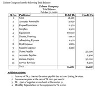 Zubaer Company has the following Trial Balance
Zubaer Company
Trial Balance
October 31, 2020
SI No. Particular
Cash
Credit Tk.
Debit Tk.
1
15,400
2
Accounts Receivable
2,800
3
Prepaid Insurance
2,400
4
Supplies
2,300
Equipment
60,000
Zubaer, Drawing
2,000
7
Advertising Expense
1,400
Rent Expense
1,800
Salaries Expense
3,200
10
Notes Payable
50,000
11
Accounts Payable
2,400
12
Zubaer, Capital
30,000
13
Service Revenue
8,900
Total
91,300
91.300
Additional data:
1. Interest of Tk.1, o00 on the notes payable has accrued during October.
2. Insurance expires at the rate of Tk. 600 per month.
3. Tk. 1,500 of supplies are on hand at December 31.
4. Monthly depreciation on the equipment is Tk. 1,000.
N CO
