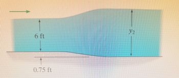 The image depicts a side view of fluid flow in a channel. The diagram includes two sections with differing depths.

1. **Left Section:**
   - The fluid depth is labeled as 6 feet.
   - The bed width at the base of this section is 0.75 feet.

2. **Right Section:**
   - The fluid depth is represented by \( y_2 \) (exact value not specified).

3. **Arrows:**
   - A green arrow indicates the direction of the fluid flow from left to right.

The diagram illustrates the variation in water depth as it moves through a channel, useful for discussing principles of fluid dynamics, such as flow rate and continuity.