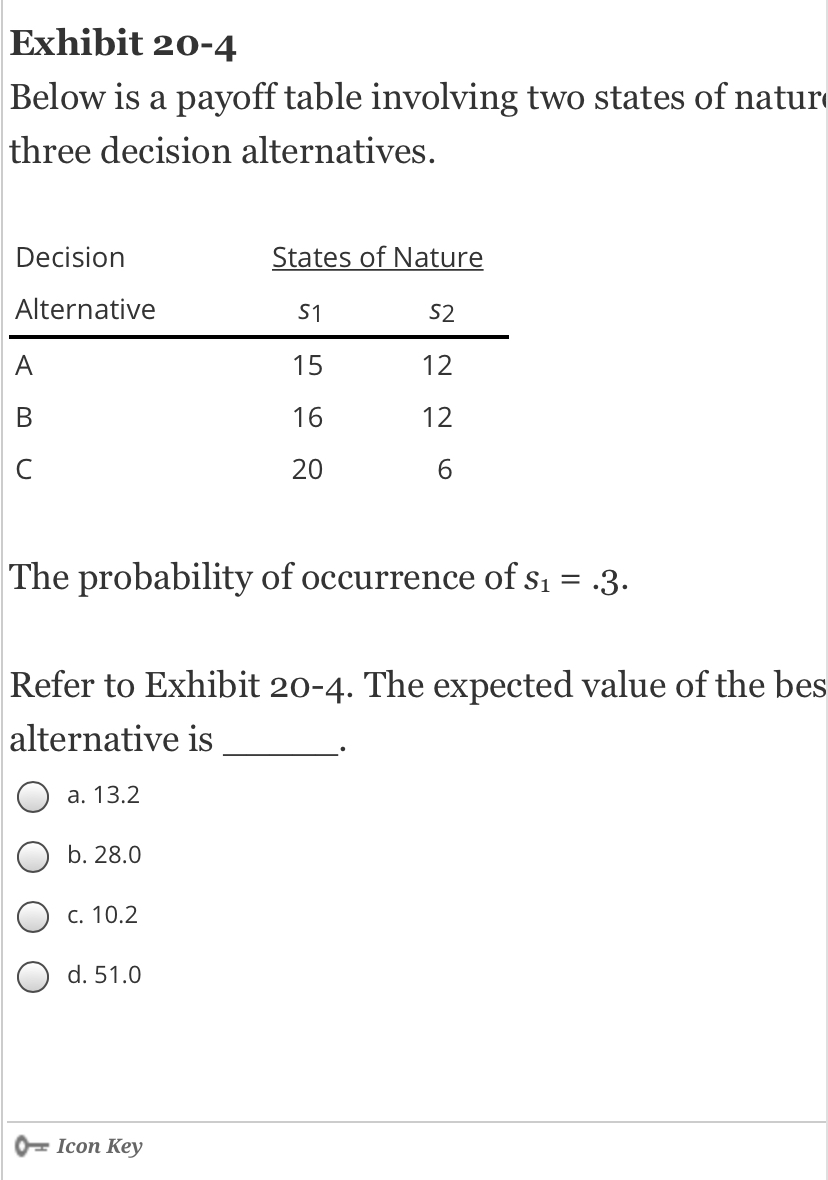 Answered: Exhibit 20-4 Below Is A Payoff Table… | Bartleby