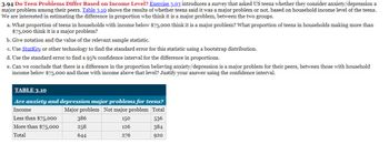 # Do Teen Problems Differ Based on Income Level?

**Objective:**
Analyze whether US teens consider anxiety/depression a major problem based on household income.

**Data Source:**
Table 3.10 reports responses from teens on whether they perceive anxiety/depression as a significant issue, segmented by household income.

**Questions:**

a. **Proportion Analysis:**  
   - Calculate the proportion of teens from households earning less than $75,000 who view it as a major problem.
   - Calculate the proportion of teens from households earning more than $75,000 with the same viewpoint.

b. **Notation and Sample Statistic:**  
   - Define symbols and values for sample statistics.

c. **Standard Error Calculation:**  
   - Use software like StatKey to find the standard error using a bootstrap distribution.

d. **Confidence Interval:**  
   - Determine a 95% confidence interval for the difference in proportions.

e. **Analysis and Conclusion:**  
   - Evaluate if there's a significant difference in perception based on income, using the confidence interval.

**Table 3.10: Anxiety and Depression as Major Problems Among Teens**

| Income                | Major Problem | Not Major Problem | Total |
|-----------------------|---------------|-------------------|-------|
| Less than $75,000     | 386           | 150               | 536   |
| More than $75,000     | 258           | 126               | 384   |
| Total                 | 644           | 276               | 920   |

This table categorizes teens’ responses based on household income, highlighting the number who consider anxiety/depression a major problem versus those who do not.