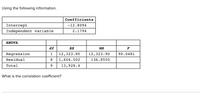 ### Using the Following Information

#### Coefficients Table
- **Intercept:** -12.8094  
- **Independent Variable:** 2.1794  

#### ANOVA Table

|                | df | SS       | MS       | F       |
|----------------|----|----------|----------|---------|
| **Regression** | 1  | 12,323.90 | 12,323.90 | 90.0481 |
| **Residual**   | 8  | 1,604.502 | 136.8550  |         |
| **Total**      | 9  | 13,928.4  |          |         |

#### Question
What is the correlation coefficient?
