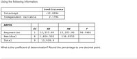 Using the following information.
Coefficients
Intercept
-12.8094
Independent variable
2.1794
ANOVA
df
S
MS
F
Regression
1
12,323.90
12,323.90
90.0481
Residual
8
1,604.502
136.8553
Total
9.
13,928.4
What is the coefficient of determination? Round the percentage to one decimal point.
