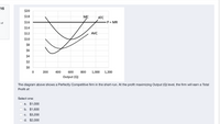 16
$20
$18
MC
АТС
i of
$16
P = MR
$14
$12
AVC
$10
$8
$6
$4
$2
$0
200
400
600
800
1,000
1,200
Output (Q)
The diagram above shows a Perfectly Competitive firm in the short-run. At the profit maximizing Output (Q) level, the firm will earn a Total
Profit of:
Select one:
а. $1,000
b. $1,600
с. $3,200
d. $2,000
