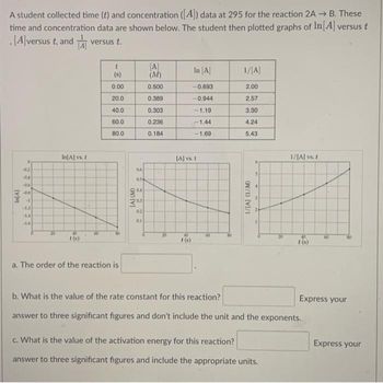 Answered: A Student Collected Time (t) And… | Bartleby