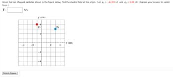 Given the two charged particles shown in the figure below, find the electric field at the origin. (Let q₁ = -22.00 nC and 92 = 6.00 nC. Express your answer in vector
form.)
E =
Submit Answer
N/C
-4
-2
y (cm)
4
92
91
x (cm)