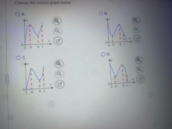 Answered: Find The Graph Given The Following… | Bartleby