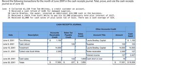 Answered: cion White sales of plus sales tax… | bartleby