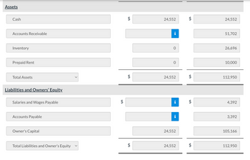 Assets
Cash
Accounts Receivable
Inventory
Prepaid Rent
Total Assets
Liabilities and Owners' Equity.
Salaries and Wages Payable
Accounts Payable
Owner's Capital
Total Liabilities and Owner's Equity
LA
LA
$
LA
24,552
0
24,552
MO
i
24,552
24,552
LA
24,552
51,702
26,696
10,000
112,950
4,392
3,392
105,166
112,950
