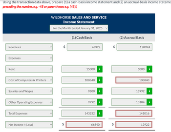 Using the transaction data above, prepare (1) a cash-basis income statement and (2) an accrual-basis income stateme
preceding the number, e.g. -45 or parentheses e.g. (45).)
Revenues
Expenses
Rent
Cost of Computers & Printers
Salaries and Wages
Other Operating Expenses
Total Expenses
Net Income /(Loss)
WILDHORSE SALES AND SERVICE
Income Statement
For the Month Ended January 31, 2025
LA
LA
(1) Cash Basis
76392
15000 i
108840
9600
9792
143232
i
66840
LA
LA
(2) Accrual Basis
128094
5000 i
108840
13992
i
13184 i
141016
12922