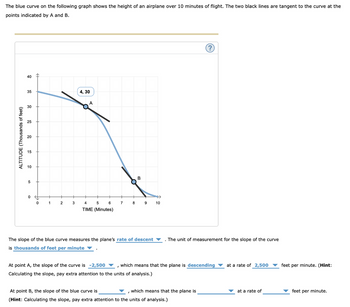 The blue curve on the following graph shows the height of an airplane over 10 minutes of flight. The two black lines are tangent to the curve at the
points indicated by A and B.
ALTITUDE (Thousands of feet)
40
35
30
25
20
15
10
5
0
0
1
2
+
3
4, 30
A
4
5
TIME (Minutes)
6
7
8
B
9
The slope of the blue curve measures the plane's rate of descent
is thousands of feet per minute
10
The unit of measurement for the slope of the curve
At point A, the slope of the curve is -2,500, which means that the plane is descending
Calculating the slope, pay extra attention to the units of analysis.)
At point B, the slope of the blue curve is
, which means that the plane is
(Hint: Calculating the slope, pay extra attention to the units of analysis.)
at a rate of 2,500
at a rate of
feet per minute. (Hint:
feet per minute.