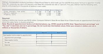 Oldham, Incorporated conducts business in State M and State N, which both use the UDITPA three-factor formula to apportion income.
State M's corporate tax rate is 4.5 percent, and State N's corporate tax rate is 7 percent. This year, Oldham had the following sales,
payroll, and property (in thousands of dollars) in each state:
Gross receipts from sales
Payroll expense
Property costs
State M
$ 3,350
1,180
940
Total taxable income subject to apportionment
Apportionment percentage
State taxable income
Tax rate
State tax
State N
$ 7,700
1,320
1,720
Required:
Oldham's before-tax income was $3.10 million. Compute Oldham's State M and State N tax if State N uses an apportionment formula in
which the sales factor is double-weighted.
Note: Round all apportionment factors to 4 decimal places, e.g., 47.15% would be 0.4715. Enter "Apportionment percentage" and
"Tax rate" in decimals and not in percentage. Do not round any intermediate values. Enter your answers in dollars and not in
millions or thousands of dollars.
Total
$ 11,050
2,500
2,660
State M
State N