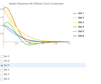 Answered: The Graph Below Shows The Response Of… | Bartleby