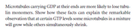 Microtubules carrying GDP at their ends are more likely to lose tubu-
lin monomers. Show how these facts can explain the remarkable
observation that at certain GTP levels some microtubules in a mixture
will grow while others simultaneously shrink.
