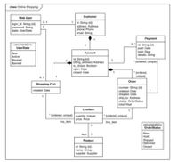 Online Gaming Class Diagram