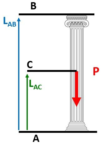 LABT
B
C
LAC
A
0000
P