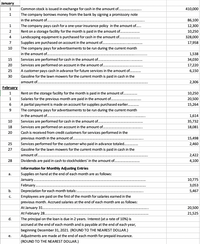 January
1
Common stock is issued in exchange for cash in the amount of. ..
410,000
The company borrows money from the bank by signing a promissory note
in the amount of...
1
86,100
The company pays cash for a one-year insurance policy in the amount of..
Rent on a storage facility for the month is paid in the amount of. .
Landscaping equipment is purchased for cash in the amount of...
1
12,300
2
10,250
4
328,000
7
Supplies are purchased on account in the amount of..
17,958
10
The company pays for advertisements to be run during the current month
in the amount of.. .
1,538
15
Services are performed for cash in the amount of...
34,030
20
Services are performed on account in the amount of..
17,220
25
A customer pays cash in advance for future services in the amount of...
6,150
30
Gasoline for the lawn mowers for the current month is paid in cash in the
amount of...
2,306
February
Rent on the storage facility for the month is paid in the amount of. .
10,250
Salaries for the previous month are paid in the amount of...
20,500
A partial payment is made on account for supplies purchased earlier. .
15,264
The company pays for advertisements to be run during the current month
in the amount of...
1,614
10
Services are performed for cash in the amount of..
35,732
Services are performed on account in the amount of..
Cash is received from credit customers for services performed in the
18
18,081
20
previous month in the amount of..
15,498
25
Services performed for the customer who paid in advance totaled.
2,460
27
Gasoline for the lawn mowers for the current month is paid in cash in the
amount of.....
2,422
28
Dividends are paid in cash to stockholders' in the amount of. .
4,100
Information for Monthly Adjusting Entries
а.
Supplies on hand at the end of each month are as follows:
January..
10,775
February.
3,053
b.
Depreciation for each month totals:.
5,467
C.
Employees are paid on the first of the month for salaries earned in the
previous month. Accrued salaries at the end of each month are as follows:
At January 31.
20,500
At February 28..
21,525
d.
The principal on the loan is due in 2 years. Interest (at a rate of 10%) is
accrued at the end of each month and is payable at the end of each year,
beginning December 31, 2021. (ROUND TO THE NEAREST DOLLAR.)
е.
Adjustments are made at the end of each month for prepaid insurance.
(ROUND TO THE NEAREST DOLLAR.)
1169
