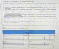 [The following information applies to the questions displayed below]
The following information is available to reconcile Branch Company's book balance of cash with its bank statement cash
balance as of July 31.
a. On July 31, the company's Cash account has a $25,223 debit balance, but its July bank statement shows a $27,237
cash balance.
b. Check Number 3031 for $1,370, Check Number 3065 for $461, and Check Number 3069 for $2.138 are outstanding
checks as of July 31.
c. Check Number 3056 for July rent expense was correctly written and drawn for $1,290 but was erroneously entered in
the accounting records as $1,280.
d. The July bank statement shows the bank collected $5,000 cash on a note for Branch. Branch had not recorded this
event before receiving the statement.
e. The bank statement shows an $805 NSF check. The check had been received from a customer, Evan Shaw. Branch
has not yet recorded this check as NSF.
f. The July statement shows a $8 bank service charge. It has not yet been recorded in miscellaneous expenses because
no previous notification had been received.
g. Branch's July 31 daily cash receipts of $6,132 were placed in the bank's night depository on that date but do not appear
on the July 31 bank statement.
Required:
1. Prepare the bank reconciliation for this company as of July 31.
BRANCH COMPANY
Bank Reconciliation
July 31
Bank statement balance
Book balance
Add
Add
Deduct
Deduct
0.
Adjusted bank balance
O Adjusted book balance
