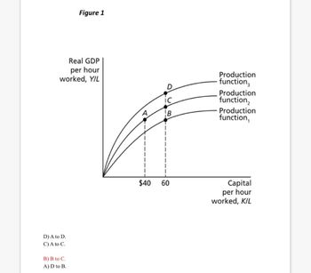 Answered: Question 27 Refer to Figure 1. Suppose… | bartleby