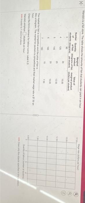 ↑
Wanda's is a fish store. The table shows the amounts of fish that students can pack in an hour.
Marginal
product
(kilograms of fish
per student)
Number Quantity
of of fish
students (kilograma)
90
5
6
120
145
165
30
25
20
15
Value of
marginal product
(dollars per student)
Draw the firm's demand for labour curve. Label it D.
Wanda's employs students an hour
>>>Answer to 1 decimal place
15.00
12.50
10.00
7.50
7
180
The market for fish is competitive and the price of fish is
50g a kilogram. The market for packers is competitive and their market wage rate is $7.50 an
hour.
17.50
15.00
12.50
10:00
7.50-
5.00
Wage rate (dollars per hour)
Quantity of labour (number of students)
>>> Draw only the objects specified in the ston
Q