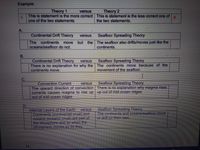 Example:
Theory 2
This is statement is the more correct This is statement is the less correct one of y
the two statements.
Theory 1
versus
one of the two statements
A.
Continental Drift Theory
versus
Seafloor Spreading Theory
The continents
oceans/seafloor do not.
move
but the The seafloor also drifts/moves just like the
continents.
Continental Drift Theory
There is no explanation for why the The continents move because of the
continents move.
versus
Seafloor Spreading Theory
movement of the seafloor.
Seafloor Spreading Theory
Convection Current
The upward direction of convection There is no explanation why magma rises
currents causes magma to rise up up out of mid-ocean ridges
out of mid-ocean ridges
versus
Internal Layers of the Earth
Continents (continental crust) and
oceans (oceanic crust) are part of
the lithosphere and so when the
lithosphere moves so do they
Seafloor Spreading Theory
The continents and oceans/seafloor move
or drift on their own.
versus
14
