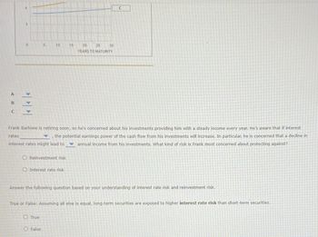 A
B
C
6
3
0
kkk
5
10
O Reinvestment risk
O Interest rate risk
O True
15
Frank Barlowe is retiring soon, so he's concerned about his investments providing him with a steady income every year. He's aware that if interest
▼, the potential earnings power of the cash flow from his investments will increase. In particular, he is concerned that a decline in
interest rates might lead to annual income from his investments. What kind of risk is Frank most concerned about protecting against?
rates
False
20
25
YEARS TO MATURITY
30
C
Answer the following question based on your understanding of interest rate risk and reinvestment risk.
True or False: Assuming all else is equal, long-term securities are exposed to higher interest rate risk than short-term securities.