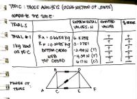 TOPIC : TRUSS ADALYSIS (USWE METHOO OF JONTS)
complete one tabe.
EXPERIM ENTA L OMPUTED
VALUES
TRIALS
% EPOR
VALUES, N
TRIAL #I
RA=O4459 K9 (6.5258
Ikg load
at pt-C
KF :0-3345 ka 3.2781
-2.99N (T)
-4.39 N (T)
(c)
BOTTOM CADRO
WEB
TOP CHORD
6-17 H (C)
B
P16URE OF
TROSS
A
