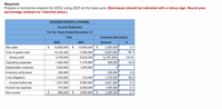 Required:
Prepare a horizontal analysis for 2022 using 2021 as the base year. (Decreases should be indicated with a minus sign. Round your
percentage answers to 1 decimal place.)
FEDERER SPORTS APPAREL
Income Statement
For the Years Ended December 31
Year
Increase (Decrease)
2022
2021
Amount
%
Net sales
$
18,900,000 $
15,600,000
$
3,300,000
2.1
Cost of goods sold
13,154,400
7,066,800
6,087,600
86.1
Gross profit
5,745,600
8,533,200
(2,787,600)
(32.6):
Operating expenses
1,625,400
1,216,800
408,600
33.5
Depreciation expense
1,020,600
1,020,600
Inventory write-down
226,800
226,800
0.0
Loss (litigation)
1,530,900
312,000
1,218,900
39.0
Income before tax
1,341,900
5,983,800
4,641,900
0.7
Income tax expense
472,500
2,028,000
1,555,500
0.7
Net income
$
869,400 $
3,955,800 $
3,086,400
0.7
