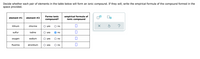 Decide whether each pair of elements in the table below will form an ionic compound. If they will, write the empirical formula of the compound formed in the
space provided.
empirical formula of
ionic compound
Forms ionic
element #1
element #2
compound?
lithium
?
chlorine
yes
no
sulfur
iodine
yes
no
охудеn
sodium
yes
no
fluorine
strontium
yes
no
