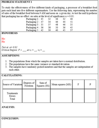 PROBLEM STATEMENT 1
To study the effectiveness of five different kinds of packaging, a processor of a breakfast food
puts each kind into five different supermarkets. Use the following data, representing the number
of sales of the breakfast food between 9 AM and noon on a given day, to test the null hypothesis
that packaging has no effect on sales at the level of significance a = 0.01:
Packaging 1: 45
Packaging 2: 37
Packaging 3: 35
Packaging 4: 36
Packaging 5: 42
32
36
32
40
34
46
44
51
37
48
46
35
38
50
36
45
39
40
45
37
HYPOTHESIS
Но:
На:
Test at a= 0.01
Critical Region: F >
at vi = v2=
ASSUMPTIONS
1. The populations from which the samples are taken have a normal distribution.
2. The populations have the same variance or standard deviation
3. The samples have randomly-picked members and that the samples are independent of
each other.
CALCULATIONS:
Source of Variation
Degrees of
Sum of
Squares (SS)
Mean
squares (MS)
F
Freedom
Treatments
Errors
Total
ANALYSIS:
CONCLUSION:
