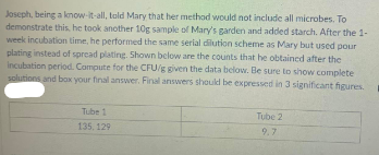 Joseph, being a know-it-all, told Mary that her method would not include all microbes. To
demonstrate this, he took another 10g sample of Mary's garden and added starch. After the 1-
week incubation time, he performed the same serial dilution scheme as Mary but used pour
plating instead of spread plating. Shown below are the counts that he obtained after the
incubation period. Compute for the CFU/g given the data below. Be sure to show complete
solutions and box your final answer. Final answers should be expressed in 3 significant figures.
Tube 1
135, 129
Tube 2
9.7