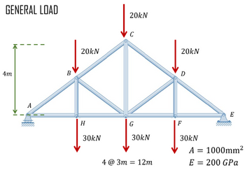 GENERAL LOAD
4m
A
20kN
H
30kN
20kN
C
G
30kN
4 @ 3m = 12m
20kN
30kN
E
A = 1000mm²
E = 200 GPa